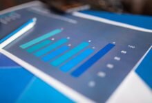 performance insight for ids